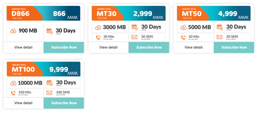 Mytel 4G Data Packs