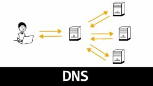 Which Public DNS Servers are the fastest in Myanmar?